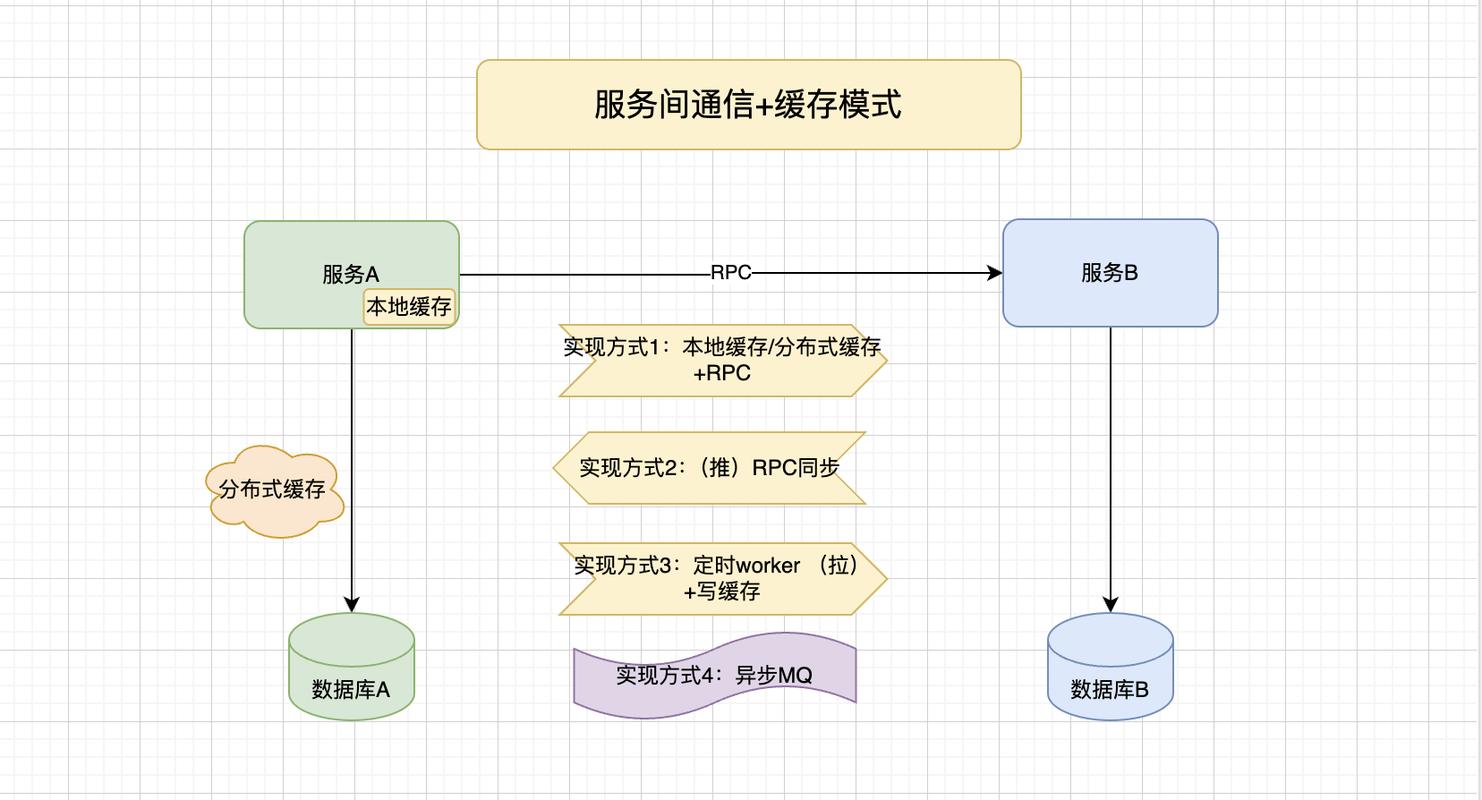 如何用PHP编写基于IP的访问控制与鉴权机制？
