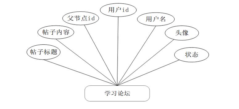 Java如何构建在线考试系统中的互动讨论板块？