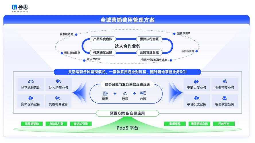 全网营销，如何实现一触即达，实现全渠道覆盖？