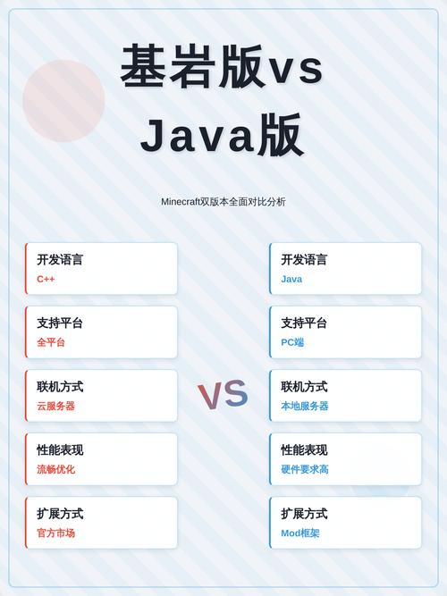 如何升级至最新版本的Java而非清除旧版本？