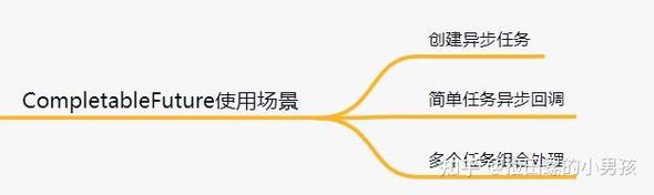 如何一网打尽异步编程中的CompletableFuture神器？