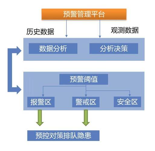 如何用Node.js构建高效恶劣天气实时预警系统？