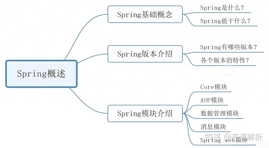 Spring框架学习第五部分有哪些重点内容？