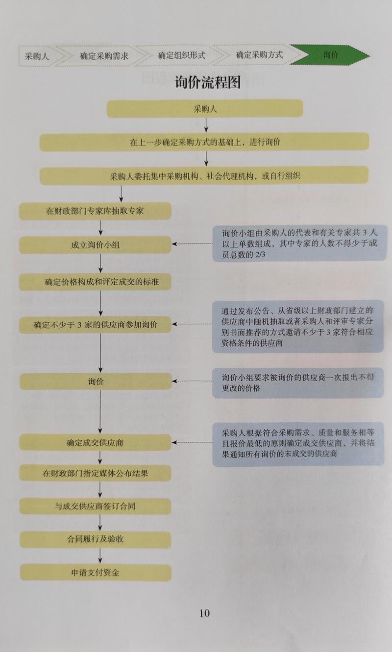 如何获得SEO咨询的一站式解决方案报价？