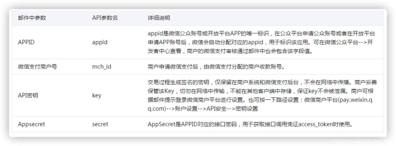 微信公众平台支付开发具体步骤有哪些？