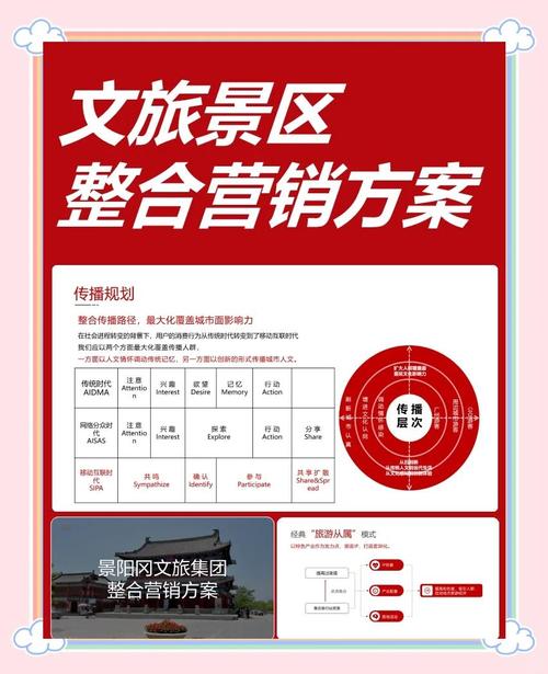 如何通过精准定位和高效传播，将旅游网站的长尾关键词推广得更好？