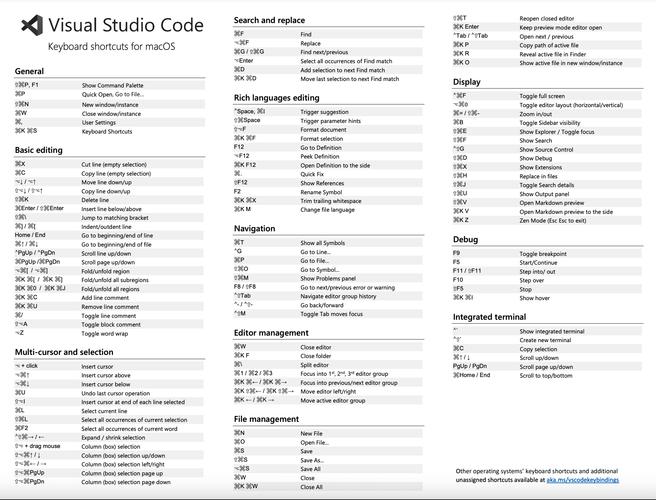 VSCode中Vue开发必备插件及高效快捷键有哪些？