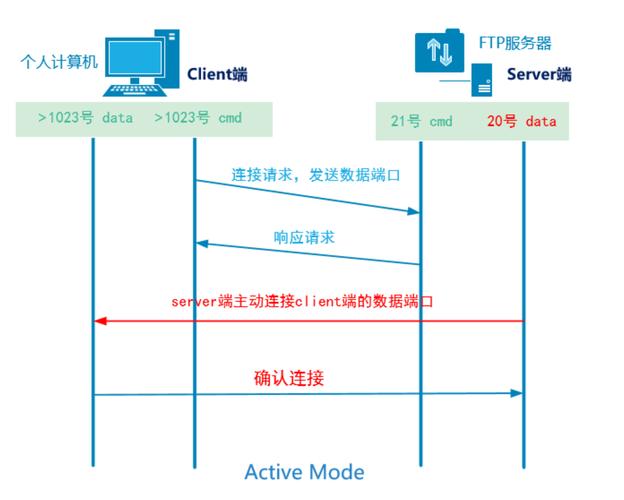 PHP中FTP操作类的具体实现方法有哪些？