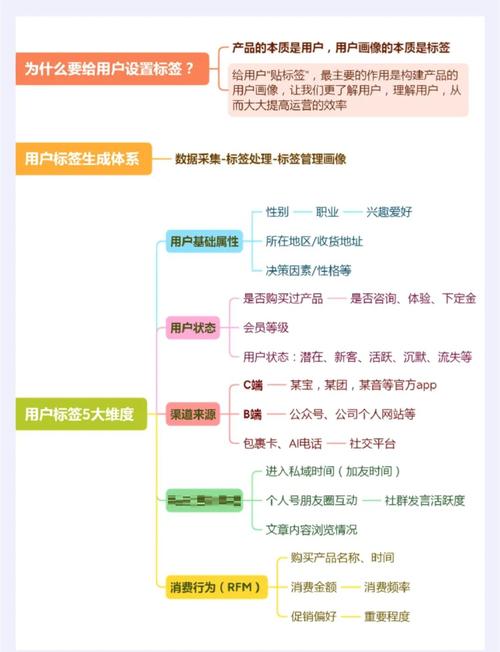 如何制定居家精准客户转化？