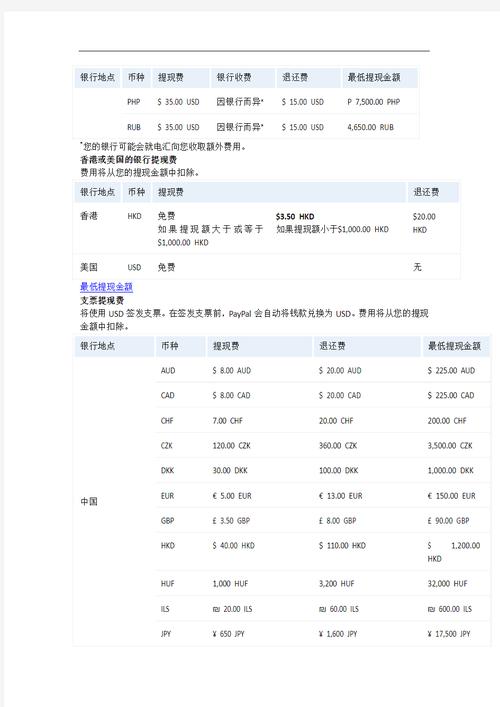What is the content of the PayManager.txt file?