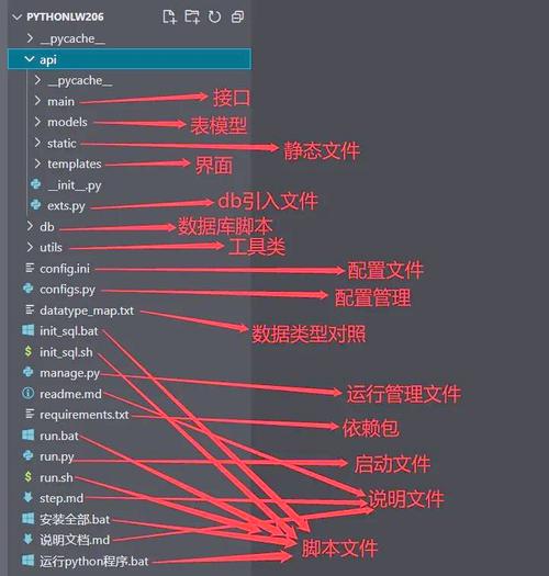 如何使用Flask-Bootstrap为Flask应用集成Bootstrap模板？