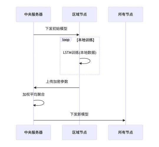 Laravel如何实现多数据库连接及详细配置技巧？