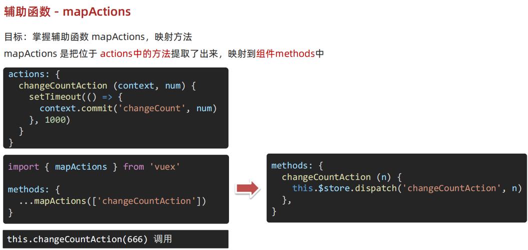 Vue中Action核心概念如何概括？