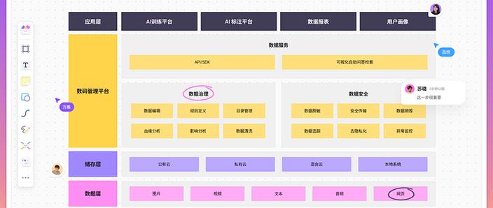 如何开发一个利用PHP和Coreseek技术的全文内容分析系统？