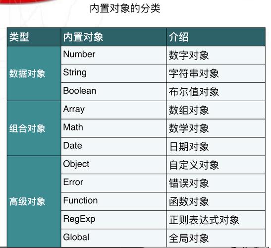 JavaScript中常见的内置对象方法包括哪些？