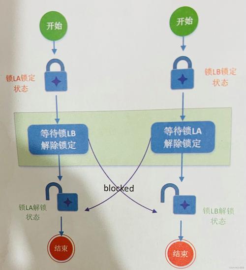 Python如何实现线程间的通信？