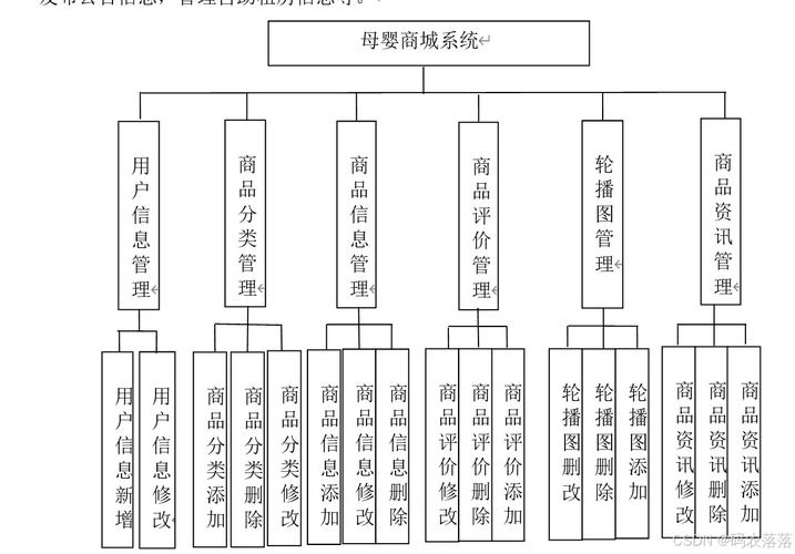 如何构建Java开关系统实现高效商品分类功能？