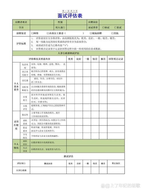 面试官如何根据模板评估Java面试者的表现？