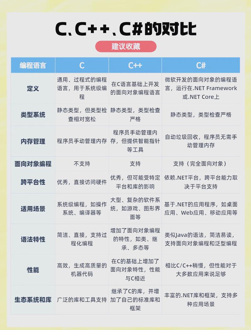 全面分析c的优缺点有哪些？