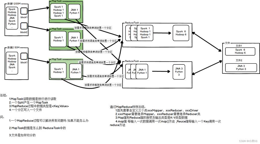 Hadoop中如何实现SecondarySort功能？
