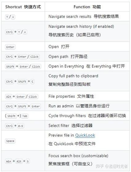 .net开发中常用的工具有哪些？