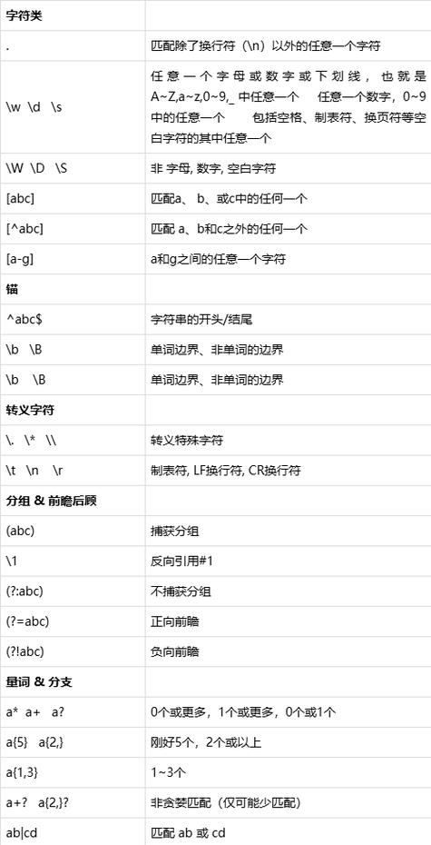 正则表达式(Regular Expression)的入门技巧有哪些？