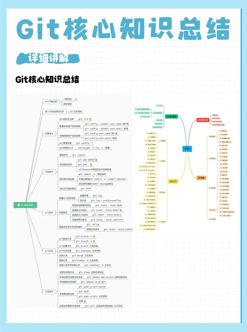 GitLab钩子配置步骤有哪些？