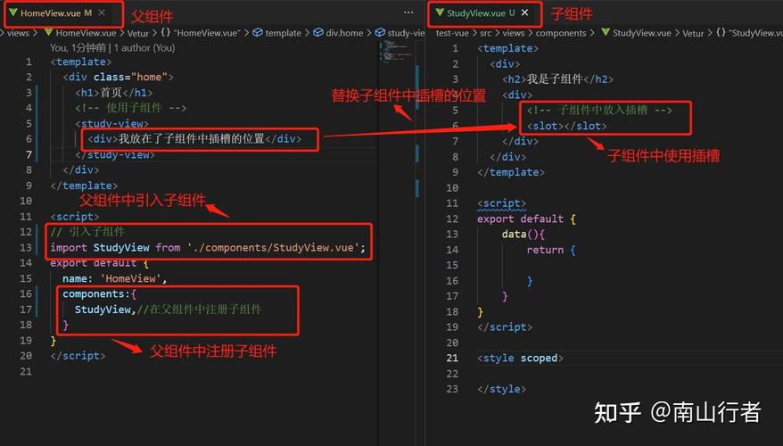 Vue中slot插槽如何简单应用及实例解析？