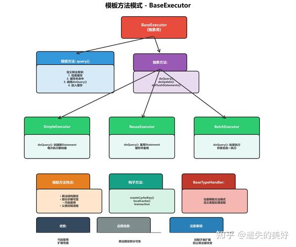 PHP模板方法模式TemplateMethodPattern如何深入解析与应用？