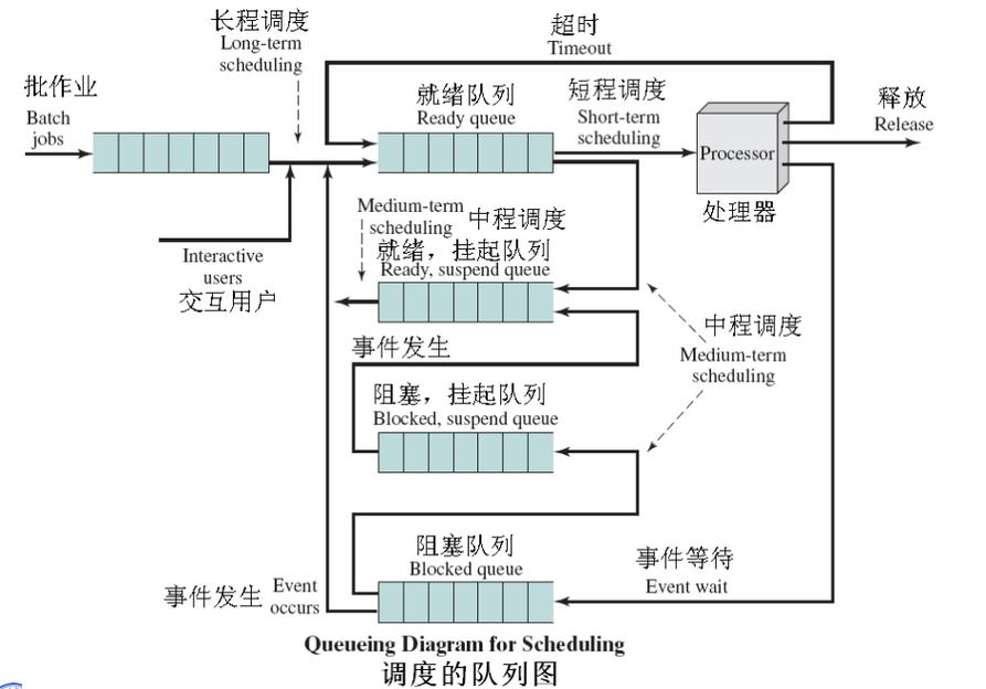 Python asyncio 调度机制的工作原理是怎样的？
