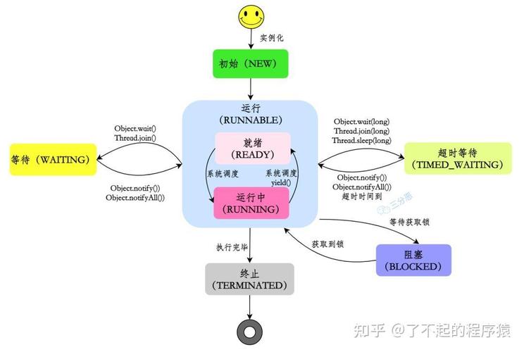 如何通过实例演示深入理解多线程编程与同步机制？