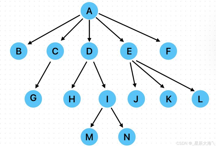 如何使用PHP的tree类构建树形结构示例？