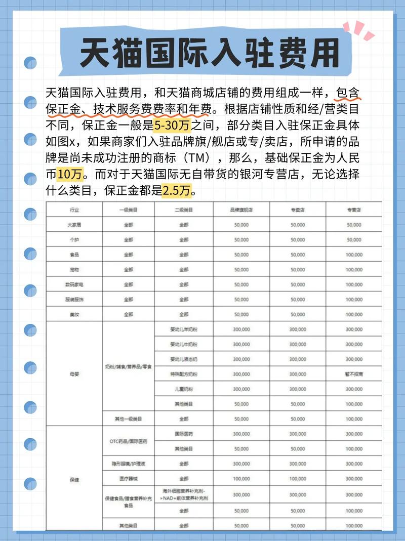 天猫入驻需要支付哪些费用？包括技术服务费在内的具体明细是多少？