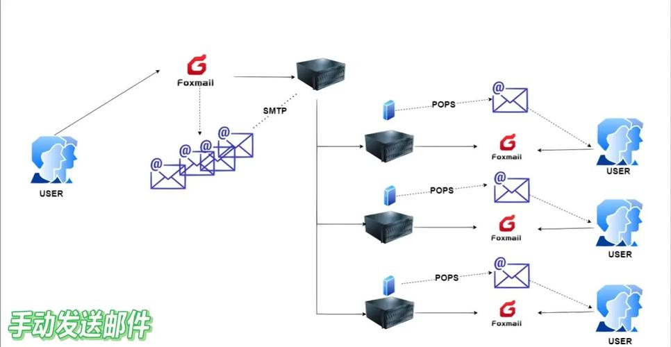 如何实现PHPMailer发送邮件的详细流程步骤？
