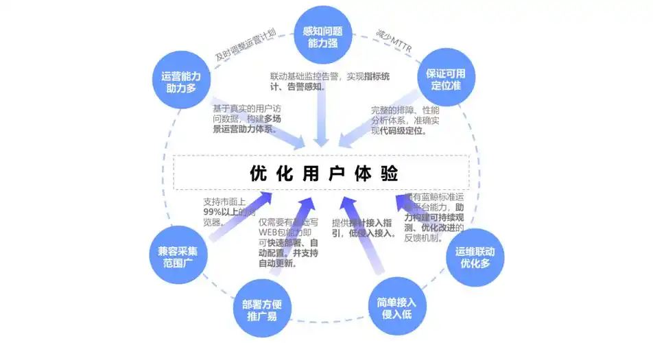 如何将SEO融入日常生活，打造智能生活新体验？