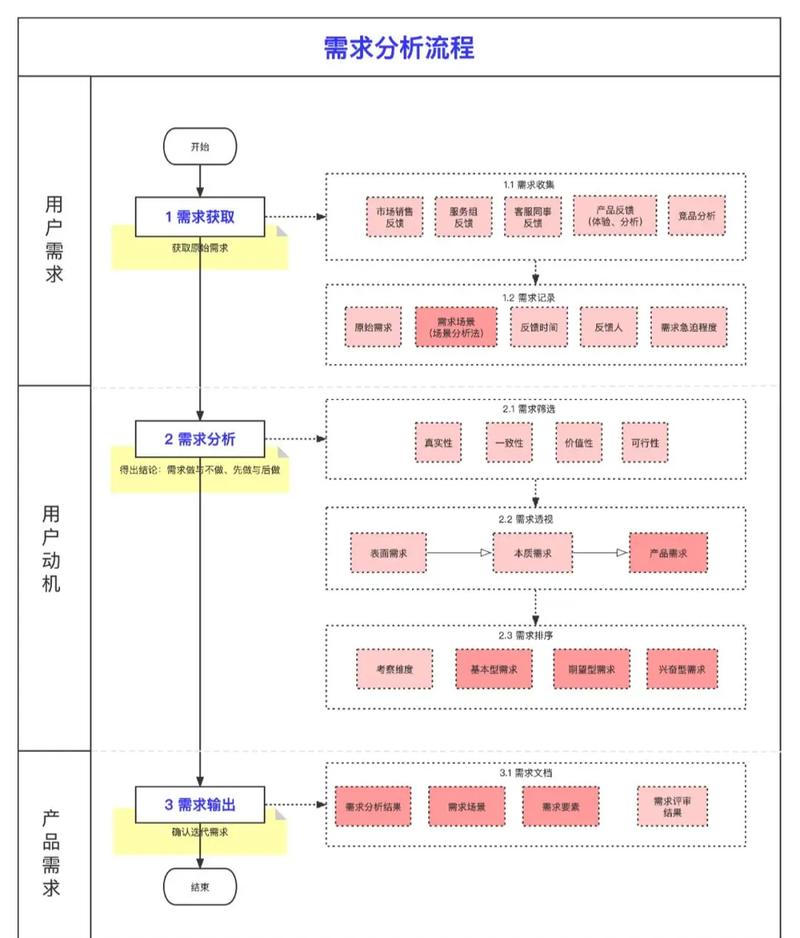 Vueecharts组件封装需求分析及实现步骤有哪些？