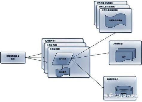 PHP在处理高并发时，有哪些高效请求调度和任务分配策略？
