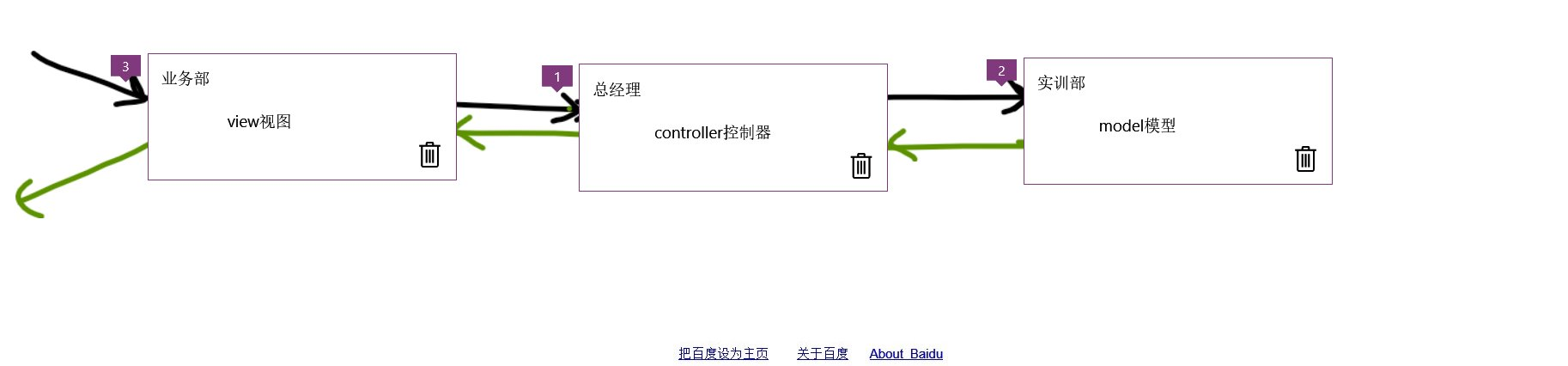 Thinkphp的目录结构是怎样的？
