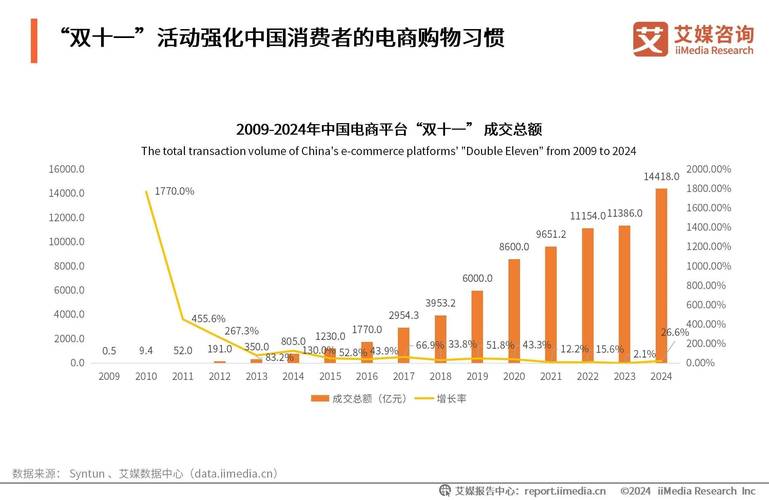 双十一购物狂欢落幕，各大电商平台差距究竟体现在哪些方面？