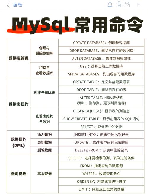 如何使用PHP查询MySQL指定数据库下的所有表名？