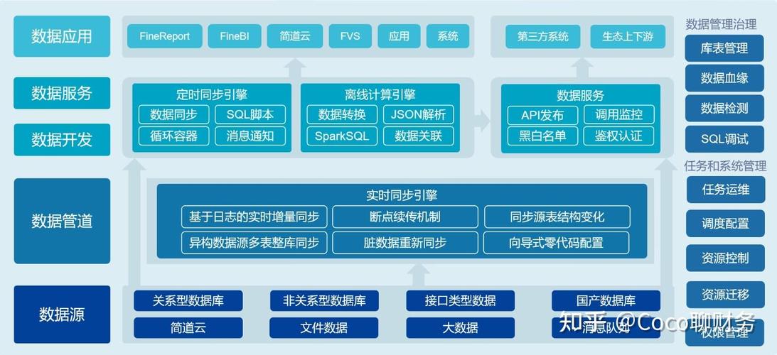 如何轻松数据采集，让无忧采集成为现实？