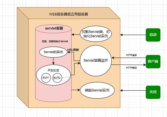 Servlet容器中JNDI配置问题引发哪些深层技术考量？