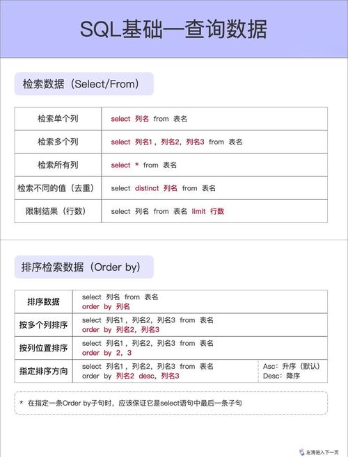 如何使用MySQL查询JSON数据？