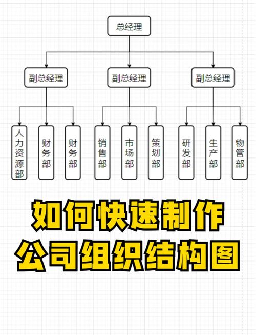 如何用Vue结合ECharts绘制企业组织结构图表？