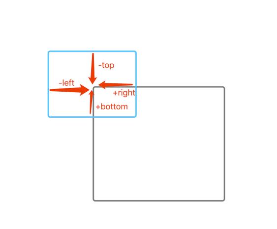 如何详细解析JavaScript中getBoundingClientRect函数的使用技巧？
