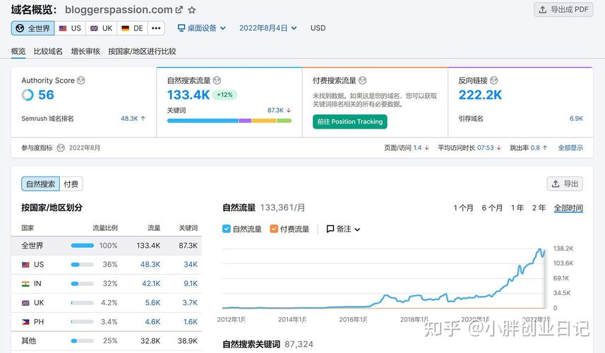 如何通过选择CPA、CPS或CPC广告联盟，轻松实现高收益赚钱？