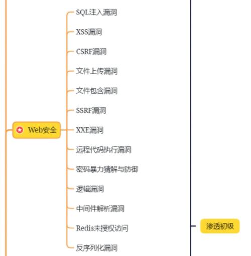 WebMan技术如何构建一流的网络学习平台？