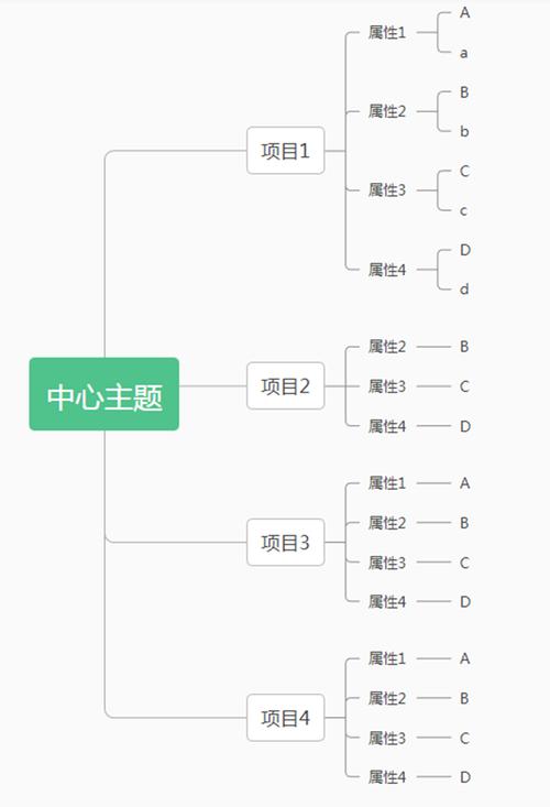 Bootstrap table如何实现树形表格的联动选中与取消选中功能？