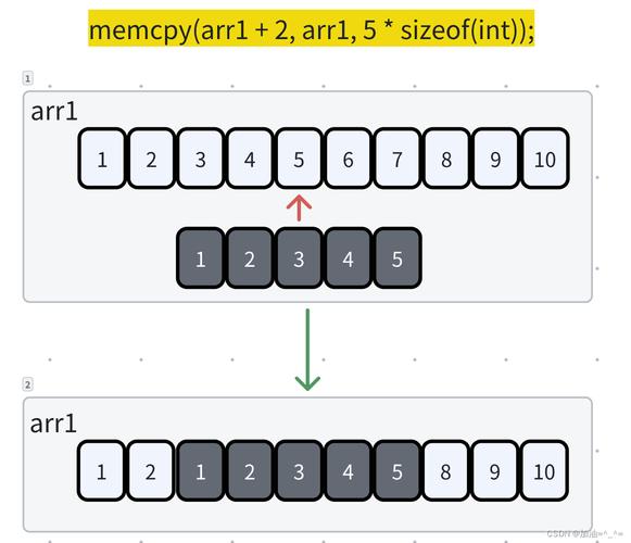 memcpy与memmove函数有何主要差异？