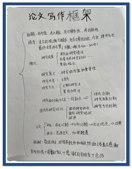如何详细学习使用Eclipse搭建SSH框架？